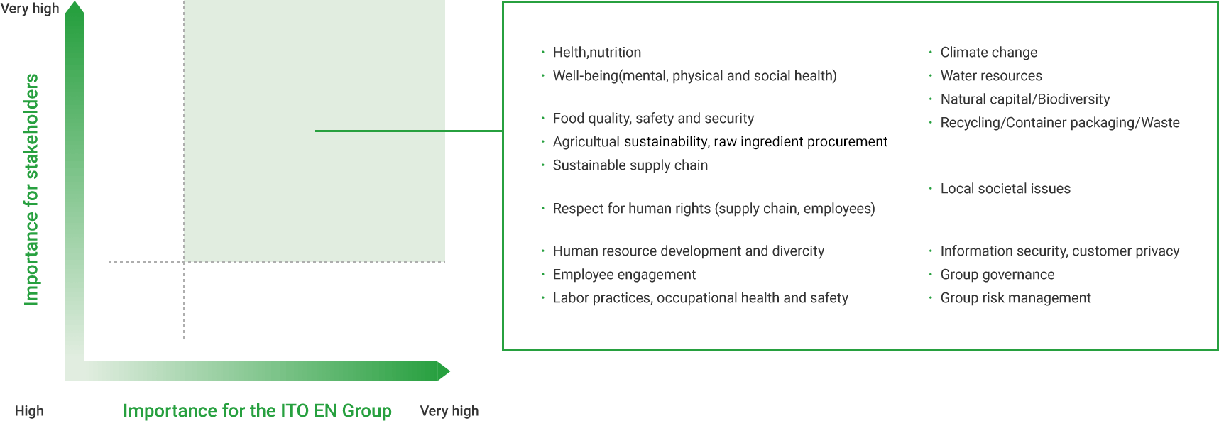 Reference Materiality map
